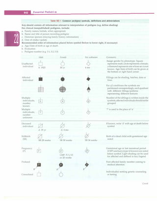 Paediatrics (8th Edition) [O.P. Ghai] .pdf