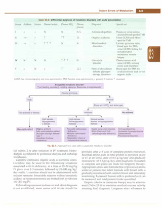 Paediatrics (8th Edition) [O.P. Ghai] .pdf