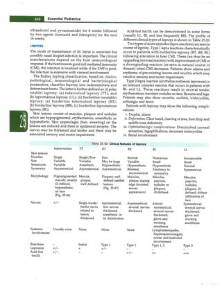 Paediatrics (8th Edition) [O.P. Ghai] .pdf