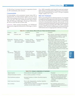 Paediatrics (8th Edition) [O.P. Ghai] .pdf