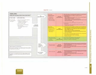 Paediatrics (8th Edition) [O.P. Ghai] .pdf