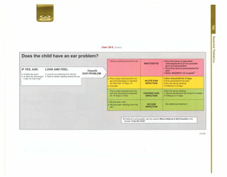 Paediatrics (8th Edition) [O.P. Ghai] .pdf