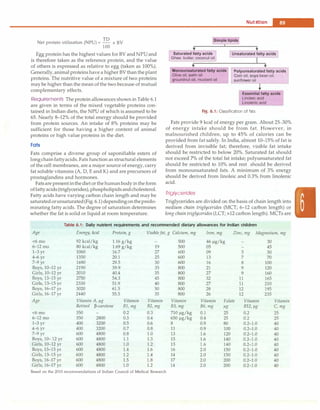 ----------------------------------------N_u_tr-it_i_o_n....
-
Net protein utilization (NPU) = TD
x BV
100
Egg protein has the highest values for BV andNPUand
is therefore taken as the reference protein, and the value
of others is expressed as relative to egg (taken as 100%).
Generally,animal proteins have a higher BV than the plant
proteins. The nutritive value of a mixture of two proteins
may be higher than the mean ofthe two because of mutual
complementary effects.
Requirements The protein allowances shown in Table 6.1
are given in terms of the mixed vegetable proteins con­
tained in Indian diets, the NPU of which is assumed to be
65. Nearly 8-12% of the total energy should be provided
from protein sources. An intake of 8% proteins may be
sufficient for those having a higher content of animal
proteins or high value proteins in the diet.
Fats
Fats comprise a diverse group of saponifiable esters of
longchainfattyacids. Fats function as structural elements
of the cell membranes, are a major source of energy, carry
fat soluble vitamins (A, D, E and K) and are precursors of
prostaglandins and hormones.
Fatsare presentinthedietorthehumanbody in theform
offattyacids (triglycerides), phospholipidsandcholesterol.
Fatty acids have varying carbon chain length and may be
saturatedorunsaturated(Fig. 6.1)dependingonthepredo­
minating fatty acids. The degree of saturation determines
whether the fat is solid or liquid at room temperature.
Simple lipids
Saturated fatty acids
Ghee, butter, coconut oil
Monounsaturated fatty acids
Olive oil, palm oil
groundnut oil, mustard oil
Unsaturated fatty acids I
Polyunsaturated fatty acids
Corn oil, soya bean oil,
sunflower oil
Essential fatty acids
Linoleic acid
Linolenic acid
Fig. 6.1: Classification of fats
Fats provide 9 kcal of energy per gram. About 25-30%
of energy intake should be from fat. However, in
malnourished children, up to 45% of calories can be
provided from fat safely. In India, almost 10-15% of fat is
derived from invisible fat; therefore, visible fat intake
should be restricted to below 20%. Saturated fat should
not exceed 7% of the total fat intake; polyunsaturated fat
should be restricted to 10% and rest should be derived
from monounsaturated fats. A minimum of 3% energy
should be derived from linoleic and 0.3% from linolenic
acid.
Triglycerides
Triglycerides are divided on the basis of chain length into
medium chain triglycerides (MCT; 6-12 carbon length) or
long chain triglycerides (LCT; >12 carbon length). MCTs are
Table 6.1: Daily nutrient requirements and recommended dietary allowances for Indian children
Age Energy,kcal Protein,g Visiblefat,g Calcium,mg Iron,mg Zinc,mg Magnesium,mg
<6mo 92 kcal/kg 1.16 g/kg 500 46 µg/kg 30
6-12mo 80 kcal/kg 1.69 g/kg 19 500 05 45
1-3 yr 1060 16.7 27 600 09 5 50
4-6 yr 1350 20.1 25 600 13 7 70
7-9 yr 1690 29.5 30 600 16 8 100
Boys, 10-12 yr 2190 39.9 35 800 21 9 120
Girls, 10-12 yr 2010 40.4 35 800 27 9 160
Boys, 13-15 yr 2750 54.3 45 800 32 11 165
Girls, 13-15 yr 2330 51.9 40 800 27 11 210
Boys, 16-17 yr 3020 61.5 50 800 28 12 195
Girls, 16-17 yr 2440 55.5 35 800 26 12 235
Age Vitamin A,µg Vitamin Vitamin Vitamin Vitamin Fa/ate Vitamin Vitamin
Retinal �-carotene Bl,mg B2,mg B3,mg B6,mg µg B12,µg C,mg
<6mo 350 0.2 0.3 710 µg/kg 0.1 25 0.2 25
6-12mo 350 2800 0.3 0.4 650 µg/kg 0.4 25 0.2 25
1-3 yr 400 3200 0.5 0.6 8 0.9 80 0.2-1.0 40
4-6 yr 400 3200 0.7 0.8 11 0.9 100 0.2-1.0 40
7-9 yr 600 4800 0.8 1.0 13 1.6 120 0.2-1.0 40
Boys, 10- 12 yr 600 4800 1.1 1.3 15 1.6 140 0.2-1.0 40
Girls, 10-12 yr 600 4800 1.0 1.2 13 1.6 140 0.2-1.0 40
Boys, 13-15 yr 600 4800 1.4 1.6 16 2.0 150 0.2-1.0 40
Girls, 13-15 yr 600 4800 1.2 1.4 14 2.0 150 0.2-1.0 40
Boys, 16-17 yr 600 4800 1.5 1.8 17 2.0 200 0.2-1.0 40
Girls, 16-17 yr 600 4800 1.0 1.2 14 2.0 200 0.2-1.0 40
Based on the 2010 recommendations of Indian Council of Medical Research
 