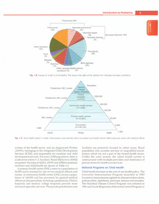 Introduction to Pediatrics -
Pneumonia 24%
Pneumonia
16%
Neonatal pneumonia
_-._-__
8%
Other disorders
14%
Injury
3%
3%
Diarrhea
11%
Neonatal sepsis
8% Neonatal infections 18%
Neonatal diarrhea
2%
Prematurity
18%
Other neonatal Malformations
conditions 3% 4%
Fig. 1.2: Causes of under 5 child deaths. The area to the right of the dotted line indicates neonatal conditions
Pediatrician, MO, nurses
Population
Medical
colleges
Tertiary hospitals
Pediatrician, MO, nurses
District
hospitals
(n=615)
1800,000
Pediatrician, MO, nurses
Community health centers
(n=4,809)
500,000
100,000
MO, nurses
Primary health centers
(n=23,887) 30,000
ANM
Subcenters
(n=148,124)
5,000
ASHA Village AWW
1,000
Fig. 1.3: Rural health system in India. ANM auxiliary nurse midwife; ASHA accredited social health activist; AWW anganwadi worker, MO medical officer
worker of the health sector, and an Anganwadi Worker
(AWW), belonging to the Integrated Child Development
Services (ICDS), and responsible for nutrition and child
development services. For every5,000 population, there is
a subcenter where 1-2 AuxiliaryNurse Midwives (A.NM)
areposted.Therolesof ASHA, AWWand A.NM inmaternal,
newborn and child health are shown in Table 1.2.
A primary health center (PHC) caters to a population of
30,000 and is manned by one or two medical officers and
nurses. A community health center (CHC) covers a popu­
lation of 100,000 and has provision for general medical
officers as alsospecialists,includinga pediatrician.District
hospitals and medical college hospitals provide more
advanced specialty services. The private practitioners and
facilities are primarily located in urban areas. Rural
population also accesses services of unqualified practi­
tioners which are not a part of the formal health sector.
Unlike the rural system, the urban health system is
unstructured with multiple providers and dominance of
private sector for healthcareservices.
National Programs on Child Health
Child health has been at the core of our health policy. The
Universal Immunization Program launched in 1985
focused on immunizationagainst six diseases (tuberculosis,
poliomyelitis, diphtheria, pertussis, tetanus and measles).
The Diarrheal Disease Control Program was initiated in
1981 and AcuteRespiratoryInfections Control Program in
 