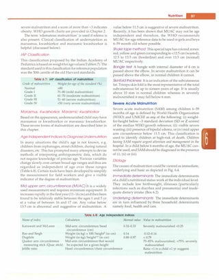 --------------------------------------N_
u
_t_ri-ti_o_n__
severe malnutrition and a score of more than +3 indicates
obesity. WHO growth charts are provided in Chapter 2.
The term 'edematous malnutrition' is used if edema is
also present. Clinical classification of undernutrition as
marasmus, kwashiorkor and marasmic kwashiorkor is
helpful (discussed below).
/AP Classification
This classification proposed by the Indian Academy of
Pediatricsisbasedonweightforagevalues(Table6.7).The
standardusedinthisclassification forreferencepopulation
was the 50th centile of the old Harvard standards.
Table 6.7: IAP classification of malnutrition
Grade ofmalnutrition Weight-for-age ofthe standard (%)
Normal >80
Grade I 71-80 (mild malnutrition)
Grade II 61-70 (moderate malnutrition)
Grade ill 51-60 (severe malnutrition)
Grade IV <50 (very severe malnutrition)
Marasmus, Kwashiorkor, Marasmic Kwashiorkor
Based on the appearance, undernourished child may have
marasmus or kwashiorkor or marasmic kwashiorkor.
These severe forms of malnutrition are described later in
this chapter.
Age Independent Indices to Diagnose Undernutrition
In many situations the child's age is not known, e.g.
children from orphanages, street children, during natural
disasters, etc. This has prompted many attempts to devise
methods of interpreting anthropometric data, which do
not require knowledge of precise age. Various variables
change slowly over certain broad age ranges and thus are
regarded as independent of age over these ranges
(Table 6.8). Certain tools have been developed to simplify
the measurement for field workers and give a visible
indicator of the degree of malnutrition.
Mid upper arm circumference (MUAC) It is a widely
used measurement and requires minimum equipment. It
increases rapidly in thefirstyear (11-16cm)andthenbeen
found to be relatively stable between the ages 1 and 5 yr
at a value of between 16 and 17 cm. Any value below
13.5 cm is abnormal and suggestive of malnutrition. A
value below 11.5 cm is suggestive of severe malnutrition.
Recently, it has been shown that MUAC may not be age
independent and therefore, the WHO recommends
MUAC-for-age reference data to be used in girls andboys
6-59 month old where possible.
Shakir tape method This special tapehas colored zones:
red, yellow and greencorrespondingto <12.5 cm (wasted),
12.5 to 13.5 cm (borderline) and over 13.5 cm (normal)
MUAC respectively.
Bangle test A bangle with internal diameter of 4 cm is
passed above the elbow. In severe malnutrition it can be
passed above the elbow, in normal children it cannot.
Skinfold thickness It is an indication of the subcutaneous
fat. Triceps skin fold is the most representative of the total
subcutaneous fat up to sixteen years of age. It is usually
above 10 mm in normal children whereas in severely
malnourished it may fall below 6 mm.
Severe Acute Malnutrition
Severe acute malnutrition (SAM) among children 6-59
months of age is defined by World Health Organization
(WHO) and UNICEF as any of the following: (i) weight­
for-height below -3 standard deviation (SD or Z scores)
of the median WHO growth reference; (ii) visible severe
wasting; (iii) presence of bipedal edema; or (iv) mid upper
arm circumference below 11.5 cm. This classification is
used to identify children at high-risk of death. Children
having SAM require urgent attention and management in the
hospital. In a child below 6 months of age, the MUAC can­
not be used, and SAMshouldbe diagnosed in thepresence
of (i), (ii) or (iii).
Etiology
The causes of malnutrition couldbe viewed as immediate,
underlying and basic as depicted in Fig. 6.4.
Immediate determinants The immediate determinants
of a child's nutritionalstatus work at the individual level.
They include low birthweight, illnesses (particularly
infections such as diarrhea and pneumonia) and inade­
quate dietary intake (Box 6.2).
Underlying determinants The immediate determinants
are in turn influenced by three household determinants
namely food, health and care.
Table 6.8: Age independent indices
Name ofindex
Kanawati and McLaren
Rao and Singh
Dugdale
Quaker arm circumference
measuring stick (Quac stick)
Jelilfe ratio
Calculation
Mid-arm circumference/head
circumference (cm)
Weight (in kg) x 100/height2 (in cm)
Weight (in kg)/height16 (in cm)
Mid-arm circumference that would
be expected for a given height
Head circumference/chest circumference
Normal value Value in malnutrition
0.32-0.33
0.14
0.88-0.97
Severely malnourished <0.25
0.12-0.14
< 0.79
75-85% malnourished; <75% severely
malnourished
Ratio <1 in a child >1 yr suggests
malnutrition
 