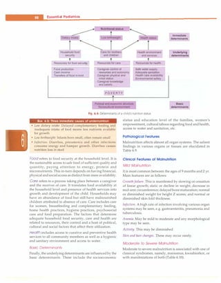 __E_s_s_e_n_ t_i a_i_P_e_d_i_a _tr-ic_s_________________________________
Nutritional status
and services
Resources for care Resources for health
Immediate
determinants
Underlying
determinants
Resources for food secur�
Food production
Cash income
Transfers of food in kind
-
Caregiver control of
resources and autonomy
Caregiver physical and
Safe water supply
Adequate sanitation
Health care availability
initial status Environmental safety
Caregiver knowledge
and beliefs
[POVERTY!
Political and economic structure
I
Sociocultural environment
Basic
determinants
Fig. 6.4: Determinants of a child's nutrition status
Box 6.2: Three immediate causes of undernutrition
• Low dietary intake: Delayed complementary feeding and
inadequate intake of food means less nutrients available
for growth
• Low birthweight: Infants born small, often remain small
• Infection: Diarrhea, pneumonia and other infections
consume energy and hamper growth. Diarrhea causes
nutrition loss in stool
Food refers to food security at the household level. It is
the sustainable access to safe food of sufficient quality and
quantity, paying attention to energy, protein and
micronutrients. This in-turn depends on having financial,
physical andsocialaccess as distinct from mere availability.
Care refers to a process taking place between a caregiver
and the receiver of care. It translates food availability at
the household level and presence of health services into
growth and development of the child. Households may
have an abundance of food but still have malnourished
children attributed to absence of care. Care includes care
for women, breastfeeding and complementary feeding,
home health practices, hygiene practices, psychosocial
care and food preparation. The factors that determine
adequate household food security, care and health are
related to resources, their control and a host of political,
cultural and social factors that affect their utilization.
Health includes access to curative and preventive health
services to all community members as well as a hygienic
and sanitary environment and access to water.
Basic Determinants
Finally, the underlying determinants are influenced by the
basic determinants. These include the socioeconomic
status and education level of the families, women's
empowerment, cultural taboos regarding food and health,
access to water and sanitation, etc.
Pathological Features
Malnutrition affects almost all organ systems. The salient
findings in various organs or tissues are elucidated in
Table 6.9.
Clin ical Features of Malnu trit ion
Mild Malnutrition
It is most common between the ages of 9 months and 2 yr.
Main features are as follows:
Growthfailure. This is manifested by slowing or cessation
of linear growth; static or decline in weight; decrease in
mid-arm circumference; delayed bone maturation; normal
or diminished weight for height Z scores; and normal or
diminished skin fold thickness.
Infection. A high rate of infection involving various organ
systems may be seen, e.g. gastroenteritis, pneumonia and
tuberculosis.
Anemia. May be mild to moderate and any morphological
type may be seen.
Activity. This may be diminished
Skin and hair changes. These may occur rarely.
Moderate to Severe Malnutrition
Moderate to severe malnutrition is associated with one of
classical syndromes, namely, marasmus, kwashiorkor, or
with manifestations of both (Table 6.10).
 