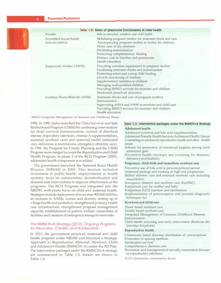 __E
_
s
_
s
_
e
_
n
_
t
_
ia
_
l
_
P
_
e
_
d
_
i
_
a
_
tr
_
ic
_
s
__________________________________
Provider
Table 1.2: Roles of grassroots functionaries in child health
Role in maternal, newborn and child health
Accredited Social Health
Activist (ASHA)
Mobilizing pregnant mother for antenatal check and care
Accompanying pregnant mother to facility for delivery
Home care of the newborn
Facilitating immunization
Promoting complementary feeding
Primary care in diarrhea and pneumonia
Health education
Anganwadi Worker (AWW) Providing nutrition supplement to pregnant mother
Facilitating antenatal checks and immunization
Promoting infant and young child feeding
Growth monitoring of children
Supplementary nutrition to children
Managing malnourished children
Providing IMNCI services for neonates and children
Nonformal preschool education
Auxiliary Nurse Midwife (ANM) Antenatal checks and care of pregnant mothers
Immunization
Supervising ASHA and AWW in newborn and child care
Providing IMNCI services for neonates and children
Health education
IMNCI Integrated Management of Neonatal and Childhood Illness
1990. In 1992, India launched the Child Survival and Safe
MotherhoodProgram (CSSM)by combininginterventions
for child survival (immunization, control of diarrheal
disease, respiratory infections, vitamin A supplementation,
essential newborn care) and maternal health (antenatal
care, deliveries in institutions, emergency obstetric care).
In 1997, the Program for Family Planning and the CSSM
Programweremergedtocreatethe Reproductiveand Child
Health Program. In phase 2 of the RCH Program (2005),
adolescent health component was added.
The government launched the National Rural Health
Mission (NRHM) in 2005. This mission included
investment in public health, improvements in health
systems, focus on communities, decentralization and
demand-side interventions to improve effectiveness of the
programs. The RCH Program was integrated into the
NRHM, with prime focus on child and maternal health.
Strategies include deployment ofmorethan900,000ASHAs;
an increase in ANMs, nurses and doctors; setting up of
villagehealth and sanitation; strengthened primary health
care infrastructure; strengthened program management
capacity, establishment of patient welfare committees at
facilities and creation of emergency transport networks.
The RMNCH+A Strategy (2073): Ongoing Programs
for Neonates, Children and Adolescents
In 2013, the government reviewed maternal and child
health program under NRHM and launched a Strategic
Approach to Reproductive, Maternal, Newborn, Child
and Adolescent Health (RMNCH+A) under the XII Plan.
The intervention packages under the RMNCH+A strategy
are summarized in Table 1.3; details are shown in
Table 1.4.
Table 1.3: Intervention packages under the RMNCH+A Strategy
Adolescent health
Adolescent nutrition and folic acid supplementation
Adolescent FriendlyHealthServices (AdolescentHealthClinics)
Counseling on adolescent reproductive healthand other health
issues
Scheme for promotion of menstrual hygiene among rural
adolescent girls
Preventive health checkups and screening for diseases,
deficiencyanddisability
Pregnancy, child birth and immediate newborn care
Preventive use of folic acid in periconceptional period
Antenatal package and tracking of high-risk pregnancies
Skilled obstetric care and essential newborn care including
resuscitation
Emergency obstetric and newborn care (EmONC)
Postpartum care for mother and baby
Postpartum IUCD insertion and sterilization
Implementation of preconception and prenatal diagnostic
techniques Act
Newborn and child care
Home based newborn care
Facility based newborn care
Integrated Management of Common Childhood Illnesses
Immunization
Child health screening and early intervention (Rashtriya Bal
Swasthya Karyakram)
Reproductive health
Community based doorstep distribution of contraceptives
Promotion of spacing methods
Sterilization services
Comprehensive abortion care
Prevention and management of sexually transmitted diseases
or reproductive infections
IUCD intrauterine contraceptive device
 