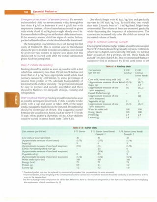 __
E
_
s
_
s
_
e
_
n
_
t
_
ia
_
i
_
P
_
e
_
d
_
i
_
a
_
tr-ic
_
s
_________________________________
Emergency treatment of severe anemia If a severely
malnourished child has severe anemia with a hemoglobin
less than 4 g/dl or between 4 and 6 g/dl but with
respiratory distress, a blood transfusion should be given
with whole blood 10 ml/kg bodyweight slowly over 3 hr.
Furosemideshouldbe given at the start of the transfusion.
If the severely anemic child has signs of cardiac failure,
packedcellsratherthanwhole bloodshouldbe transfused.
The hemoglobin concentration may fall during the first
week of treatment. This is normal and no transfusion
shouldbe given. In mild tomoderate anemia, iron should
be given for two months to replete iron stores but this
should not be started until after the initial stabilization
phase has been completed.
Step 7: Initiate Re-feeding
Feeding should be started as soon as possible with a diet
which has osmolarity less than 350 mOsm/1; lactose not
more than 2-3 g/kg/day; appropriate renal solute load
(urinary osmolarity <600 mOsm/1); initial percentage of
calories from protein of 5%; adequate bioavailability of
micronutrients and low viscosity.The preparation should
be easy to prepare and socially acceptable and there
should be facilities for adequate storage, cooking and
refrigeration.
Start cautious feeding Feedingshouldbe started as soon
as possible as frequent small feeds. If child is unable to take
orally with a cup and spoon or takes <80% of the target
intake, nasogastric feeds should be initiated. Breastfeeding
should be continued ad libitum. The suggested starter
formulae are usually milk based, such as starter F-75 (with
75 kcal/100 ml and0.9 g of protein/100 ml). Older children
could be started on cereal based diets (Table 6.13).
One should begin with 80 kcal/kg/day and gradually
increase to 100 kcal/kg/day. To fulfill this, one should
start with 2 hourly feeds of 11 ml/kg/feed. Night feeds
are essential. The volume of feeds are increased gradually
while decreasing the frequency of administration. The
calories are increased only after the child can accept the
increased volume of feeds.
Step 8: Achieve Catchup Growth
Onceappetitereturns,higherintakes shouldbeencouraged.
Starter F-75 feeds should be gradually replaced with feeds
which have a higher calorie density (100 kcal/100 ml) and
have at least 2.5-3.0 g protein/100 ml. These feeds are
calledF-100diets (Table 6.14). It is recommendedthateach
successive feed is increased by 10 ml until some is left
Table 6.14: Catchup diets
Diet contents F-100 F-100
(per 100 ml) Catchup Catchup
(cereal based)
Cow milk/toned dairy milk (ml) 95 75
(Approximate measure of one katori) (3/4) (1/2)
Sugar (g) 5 2.5
(Approximate measure of one (1) (1/2)
level teaspoon)
Cereal: Puffed rice (g) 7
(Approximate measure of one (2)
level teaspoon)
Vegetable oil (g) 2 2
(Approximate measure of one (1/2) (1/2)
level teaspoon)
Water to make (ml) 100 100
Energy (kcal) 101 100
Protein (g) 2.9 2.9
Lactose (g) 3.8 3
Table 6.13: Starter diets
Diet contents (per 100 ml)
Cow milk or equivalent (ml)
(Approximate measure of one katori)
Sugar (g)
(Approximate measure of one level teaspoon)
Cereal: Powdered puffed rice• (g)
(Approximate measure of one level teaspoon)
Vegetable oil (g)
(Approximate measure of one level teaspoon)
Water: make up to (ml)
Energy (kcal)
Protein (g)
Lactose (g)
F-75 Starter
30
(1/3)
9
(l1h)
2
(1/2)
100
75
0.9
1.2
F-75 Starter (cereal based)
Example: 1
30
(1/3)
6
(1)
2.5
(3/4)
2.5
(1/2)
100
75
1.1
1.2
• Powdered puffed rice may be replaced by commercial precooked rice preparations (in same amounts)
F-75 Starter (cereal based)
Example: 2
25
(1/4)
3
(1/2)
6
(2)
3
(3/4)
100
75
1.2
1.0
Whereverfeasible, actual weighing of the constituents shouldbe carriedout. Household measure should be used only as an alternative, as they
may not be standardized
The above charts give the composition for 100 ml diet. Wherever, there is a facility for refrigeration, 1 liter diet could be prepared by multiplying
the requirement of each constituent by 10
 