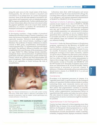 along the optic nerve to the visual center of the brain.
Subsequently, the all-trans-retinal is recycled and
converted to 11-cis-retinal form via a series of enzymatic
reactions. Some of the all-trans-retinal is converted to all­
trans-retinol and transported with an interphotoreceptor
RBP to pigment epithelial cells. Further esterification into
all-trans-retinyl esters allows this form to be stored within
the pigment epithelial cells to be reused when needed.
Deficiency in vitamin A inhibits the reformation of
rhodopsin and leads to night blindness.
Vitamin A Deficiency
In developing countries, a large number of preschool
childrenbecomeblindowing tovitaminA deficiency, and
many die because of increased vulnerability to infections
especially measles. Defective dark adaptation is a
characteristic early clinical feature, resulting in night
blindness.The syndrome of vitamin Adeficiency in infants
consists of Bitot spots, xerophthalmia, keratomalacia,
corneal opacities (Fig. 7.1), hyperkeratosis,growthfailure
and death. The deficiency disease in humans was called
xerophthalmia (dry eyes) because of the prominence of the
eye signs (Table 7.1). Other findings include infertility,
metaplastic bones and keratinization of epithelial tissue
particularly in theskin, genitourinary systemand thelung.
Urinary calculi are common and fetal abnormalities are
seen in pregnancy. Diets consisting of polished rice with
little or no vegetables or fruits increase the risk of
xerophthalmia.
Fig. 7.1: Bilateral keratomalacia in a child with protein energy
malnutrition (PEM) severe vitamin A deficiency precipitated by an
episode of pneumonia. Note the bilateral corneal opacification and
corneal perforation in the left eye
Table 7.1: WHO classification of xerophthalmia
Primary signs Secondary signs
XlA Conjunctiva! xerosis XN Night blindness
XlB Bitot's spots XF Fundal changes
X2 Corneal xerosis XS Corneal scarring
X3A Corneal ulceration (<1/3 of cornea)
X3B Corneal ulceration (>1/3 of cornea)
Micronutrients in Health and Disease -
Laboratory tests show mild leukopenia and serum
retinol level of 15 µg/dl or less (normal 20 to 80 µg/dl).
Clouding ofthecorneain a childwithvitaminAdeficiency
is an emergency and requires parenteral administration
of 50,000 IU to 100,000 IU (15 to 30 mg retinol).
Treatment of vitamin A deficiency Specific treatment
consists of oral vitamin A at a dose of 50,000 IU, 100,000
IU and 200,000 IU in children aged <6 months, 6-12
months and>1 yr, respectively. The same dose is repeated
next day and 4 weeks later. Alternatively, parenteral
water-soluble preparation are administered in children
with persistent vomiting or severe malabsorption
(parenteral dose is half the oral dose for children above
6-12 months and 75% in <6 months old). Local treatment
with antibiotic drops and ointment and padding of the
eye enhances healing.
Prevention Under the National Vitamin A Prophylaxis
program, sponsored by the Ministry of Health and
Family Welfare, children between 1 and 5 yr were
previously given oral doses of 200,000 IU vitamin A every
six months. Evaluation studies since then revealed
inadequate coverage in most states. Currently, vitamin
A is given only to children less than three years old since
they are at greatest risk and the administration of the
first two doses is linked with routine immunization to
improvethecoverage. Hence, a dose of 100,000 IU is given
with measles vaccine at 9 months and 200,000 IU with
the DPT booster at 15-18months.Inendemicareas 3 more
doses are administered at 24, 30 and 36 months. Dietary
improvement is necessary to prevent vitamin A
deficiency.Childrenwithmeaslesandseveremalnutrition
should receive vitamin A at 100,000 IU if <1-yr-old and
200,000 IU if older.
Carotenemia
P-carotene is an important precursor of vitamin A in
vegetable-based diets; 6 µg P-carotene has the biological
potencyof 1 µgretinol.Excessivedietaryintakeof carotene
containing foods, most commonly carrots and carrot
containing products, does not produce symptoms other
than yellow skin pigmentation. Carotene is normally
present in keratin and subcutaneous fat. At high plasma
levels, yellow pigmentation (carotenemia) shows in
superficial skin (face, palms and soles), but not in sclerae.
The color returns to normal within 2-6 weeks of discon­
tinuing intake of carrots. Carotenemia might be mistaken
for jaundice.
HypeNitaminosis A and Teratogenicity
Toxicity has been observed in those ingesting more than
50,000 IU/day of vitamin A for several months in form of
fish liver oil, therapeutic vitamin preparations or, in adole­
scents, as retinol or retinoic acid for acne. Acute
manifestations include pseudotremor cerebri (vomiting,
irritability, bulging fontanel, diplopia, headache). Patients
 