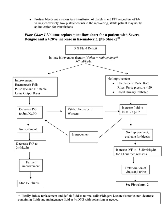 STANDARD TREATMENT PROTOCOLS IN PAEDIATRICS 2020 visual data 8