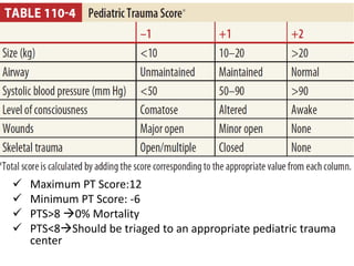paediatric trauma.pptx