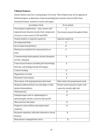 32
Clinical features
clinical features may have varying degree of severity. These features may not be apparent at
birth but progress as deposition of glycosoaminoglycans increases and can affect bone,
structural structure, connective tissues and organs.
According to book In my patient
Neurological complications – pain, tremors and
impaired motor function (results from compression
of nerves or nerve roots in CNS and PNS)
✓
Fine tremors present throughout limbs
Normal intellect or impaired cognitivity Impaired cognitivity
Developmental delay ✓
Severe behavioral problems X
Hearing loss (conductivity/ neurosensitivity or
both)
✓
Communicating hydrocephalus (normal absorption
of CSF is blocked)
X
Coarse Facial Features (including flat Nasal bridge,
thick lips, and enlarged mouth and tongue)
✓
Corneal clouding ✓
Degeneration of retina ✓
Decreased visual acquity ✓
Short stature with disproportionate short trunk Short stature but proportionate trunk
Dysplasia (abnormal bone size and shape or other
skeletal abnormalities)
Present scilosis present in spine with
concavity towards right side
Thickened skin X
Enlarged organs such as hepatomegaly or
spleenomegaly, hernias, excessive hair growth
X
Short and claw like hands X
Progressive joint stiffness and carpal tunnel
syndrome
X
Recurrent respiratory infections (obstructive airway
diseases)
X
Heart disease- enlarged heart valves X
 