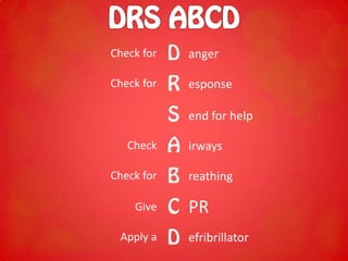 Check for
Check for
Check
Check for
Give
Apply a
anger
esponse
irways
reathing
PR
efribrillator
end for help
 