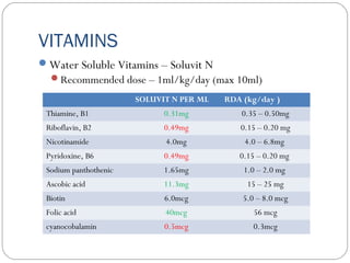 VITAMINS
Water Soluble Vitamins – Soluvit N
Recommended dose – 1ml/kg/day (max 10ml)
SOLUVIT N PER ML RDA (kg/day )
Thiamine, B1 0.31mg 0.35 – 0.50mg
Riboflavin, B2 0.49mg 0.15 – 0.20 mg
Nicotinamide 4.0mg 4.0 – 6.8mg
Pyridoxine, B6 0.49mg 0.15 – 0.20 mg
Sodium panthothenic 1.65mg 1.0 – 2.0 mg
Ascobic acid 11.3mg 15 – 25 mg
Biotin 6.0mcg 5.0 – 8.0 mcg
Folic acid 40mcg 56 mcg
cyanocobalamin 0.5mcg 0.3mcg
 