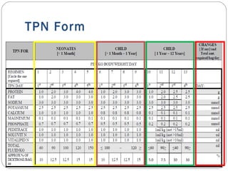 TPN Form
 