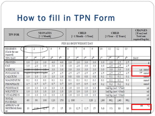 How to fill in TPN Form
4.0
2.0
10
 