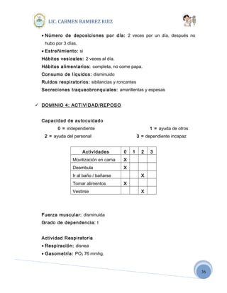36
LIC. CARMEN RAMIREZ RUIZ
• Número de deposiciones por día: 2 veces por un día, después no
hubo por 3 días.
• Estreñimiento: si
Hábitos vesicales: 2 veces al día.
Hábitos alimentarios: completa, no come papa.
Consumo de líquidos: disminuido
Ruidos respiratorios: sibilancias y roncantes
Secreciones traqueobronquiales: amarillentas y espesas
 DOMINIO 4: ACTIVIDAD/REPOSO
Capacidad de autocuidado
0 = independiente 1 = ayuda de otros
2 = ayuda del personal 3 = dependiente incapaz
Actividades 0 1 2 3
Movilización en cama X
Deambula X
Ir al baño / bañarse X
Tomar alimentos X
Vestirse X
Fuerza muscular: disminuida
Grado de dependencia: I
Actividad Respiratoria
• Respiración: disnea
• Gasometría: PO2 76 mmhg.
 