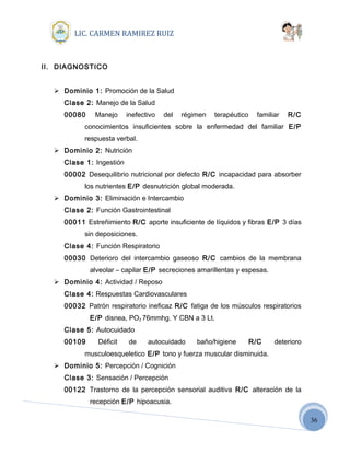 36
LIC. CARMEN RAMIREZ RUIZ
II. DIAGNOSTICO
 Dominio 1: Promoción de la Salud
Clase 2: Manejo de la Salud
00080 Manejo inefectivo del régimen terapéutico familiar R/C
conocimientos insuficientes sobre la enfermedad del familiar E/P
respuesta verbal.
 Dominio 2: Nutrición
Clase 1: Ingestión
00002 Desequilibrio nutricional por defecto R/C incapacidad para absorber
los nutrientes E/P desnutrición global moderada.
 Dominio 3: Eliminación e Intercambio
Clase 2: Función Gastrointestinal
00011 Estreñimiento R/C aporte insuficiente de líquidos y fibras E/P 3 días
sin deposiciones.
Clase 4: Función Respiratorio
00030 Deterioro del intercambio gaseoso R/C cambios de la membrana
alveolar – capilar E/P secreciones amarillentas y espesas.
 Dominio 4: Actividad / Reposo
Clase 4: Respuestas Cardiovasculares
00032 Patrón respiratorio ineficaz R/C fatiga de los músculos respiratorios
E/P disnea, PO2 76mmhg. Y CBN a 3 Lt.
Clase 5: Autocuidado
00109 Déficit de autocuidado baño/higiene R/C deterioro
musculoesqueletico E/P tono y fuerza muscular disminuida.
 Dominio 5: Percepción / Cognición
Clase 3: Sensación / Percepción
00122 Trastorno de la percepción sensorial auditiva R/C alteración de la
recepción E/P hipoacusia.
 