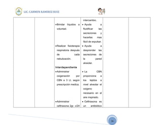 36
LIC. CARMEN RAMIREZ RUIZ
•Brindar líquidos a
voluntad.
•Realizar fisioterapia
respiratoria después
de cada
nebulización.
Interdependiente
•Administrar
oxigenación por
CBN a 3 Lt. según
prescripción medica.
•Administrar
ceftriaxona 2gr. c/24
intercambio.
• Ayuda a
fluidificar las
secreciones y
hacerlas mas
fácil de expulsar.
• Ayuda a
desprender las
secreciones de
la pared
alveolar.
• La CBN
proporciona a
los tejidos a
nivel alveolar el
oxigeno
necesario en el
aire inspirado.
• Ceftriaxona es
un antibiótico
 
