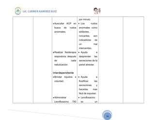36
LIC. CARMEN RAMIREZ RUIZ
•Auscultar ACP en
busca de ruidos
anormales.
•Realizar fisioterapia
respiratoria después
de cada
nebulización.
Interdependiente
•Brindar líquidos a
voluntad.
•Administrar
Levofloxacino 750
por minuto.
• Los ruidos
anormales como
sibilantes,
roncantes, son
indicadores de
un mal
intercambio.
• Ayuda a
desprender las
secreciones de la
pared alveolar.
• Ayuda a
fluidificar las
secreciones y
hacerlas mas
fácil de expulsar.
• Levofloxacino
es un
 
