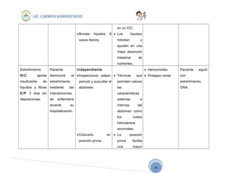 36
LIC. CARMEN RAMIREZ RUIZ
•Brindar líquidos 8
vasos diarios.
en un ICC.
• Los líquidos
hidratan y
ayudan en una
mejor absorción
intestinal de
nutrientes.
Estreñimiento
R/C aporte
insuficiente de
líquidos y fibras
E/P 3 días sin
deposiciones.
Paciente
disminuirá el
estreñimiento
mediante las
intervenciones
de enfermería
durante su
hospitalización.
Independiente
•Inspeccionar, palpar,
percutir y auscultar el
abdomen.
•Colocarlo en
posición prona.
• Técnicas que
permiten valorar
las
características
externas e
internas del
abdomen como
los ruidos
hidroaéreos
anormales.
• La posición
prona facilita
una mayor
• Hemorroides
• Prolapso rectal
Paciente siguió
con
estreñimiento,
ONA.
 