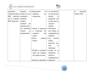 36
LIC. CARMEN RAMIREZ RUIZ
percepción
sensorial auditiva
R/C alteración
de la recepción
E/P hipoacusia.
mejorará el
trastorno de la
percepción
sensorial
auditiva
mediante las
intervenciones
de enfermería
durante su
hospitalización.
•Inspeccionar la
presencia de
secreciones.
•Valorar la distancia
e intensidad de
recepción del
sonido.
•Evitar sonidos
fuertes.
•Orientar a la familia
sobre las medidas
de cuidado en casa.
•Evaluar lo aprendido
• La acumulación
de secreciones
dificulta la
percepción del
sonido hacia el
conducto
auditivo.
• Parámetros
que indican la
complejidad del
problema.
• Los sonidos
fuertes
empeoran aún
más la
hipoacusia.
• Ayudan en la
terapéutica y
disminuir
complicaciones
• Determina
la recepción
auditiva, OPA.
 
