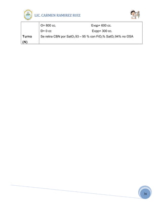 36
LIC. CARMEN RAMIREZ RUIZ
Turno
(N)
O= 800 cc. Evqp= 600 cc.
D= 0 cc Evpp= 300 cc.
Se retira CBN por SatO2 93 – 95 % con FiO2% SatO2 94% no OSA
 