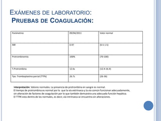 EXÁMENES DE LABORATORIO:
PRUEBAS DE COAGULACIÓN:
Parámetros                                        09/04/2011                 Valor normal



INR                                               0.97                       (0.5-1.5)



Protrombinemia                                    100%                       (70-100)



T.Protrombina                                     12.6s                      (12.4-16.4)


Tpo. Tromboplastina parcial (TTPk)                26.7s                      (26-36)



 Interpretación: Valores normales. La presencia de protrombina en sangre es normal.
 El tiempo de protrombina es normal por lo que la vía extrínseca y la vía común funcionan adecuadamente,
 sin alteración de factores de coagulación por lo que también demuestra una adecuada función hepática.
 El TTPK esta dentro de los normales, es decir, vía intrínseca se encuentra sin alteraciones.
 