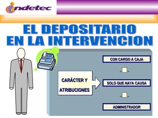 CARÁCTER Y
CARÁCTER Y
ATRIBUCIONES
ATRIBUCIONES
CON CARGO A CAJA
CON CARGO A CAJA
SOLO QUE HAYA CAUSA
SOLO QUE HAYA CAUSA
ADMINISTRADOR
ADMINISTRADOR
 