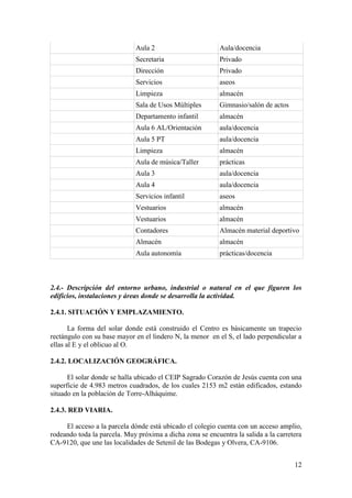 12
Aula 2 Aula/docencia
Secretaria Privado
Dirección Privado
Servicios aseos
Limpieza almacén
Sala de Usos Múltiples Gimnasio/salón de actos
Departamento infantil almacén
Aula 6 AL/Orientación aula/docencia
Aula 5 PT aula/docencia
Limpieza almacén
Aula de música/Taller prácticas
Aula 3 aula/docencia
Aula 4 aula/docencia
Servicios infantil aseos
Vestuarios almacén
Vestuarios almacén
Contadores Almacén material deportivo
Almacén almacén
Aula autonomía prácticas/docencia
2.4.- Descripción del entorno urbano, industrial o natural en el que figuren los
edificios, instalaciones y áreas donde se desarrolla la actividad.
2.4.1. SITUACIÓN Y EMPLAZAMIENTO.
La forma del solar donde está construido el Centro es básicamente un trapecio
rectángulo con su base mayor en el lindero N, la menor en el S, el lado perpendicular a
ellas al E y el oblicuo al O.
2.4.2. LOCALIZACIÓN GEOGRÁFICA.
El solar donde se halla ubicado el CEIP Sagrado Corazón de Jesús cuenta con una
superficie de 4.983 metros cuadrados, de los cuales 2153 m2 están edificados, estando
situado en la población de Torre-Alháquime.
2.4.3. RED VIARIA.
El acceso a la parcela dónde está ubicado el colegio cuenta con un acceso amplio,
rodeando toda la parcela. Muy próxima a dicha zona se encuentra la salida a la carretera
CA-9120, que une las localidades de Setenil de las Bodegas y Olvera, CA-9106.
 