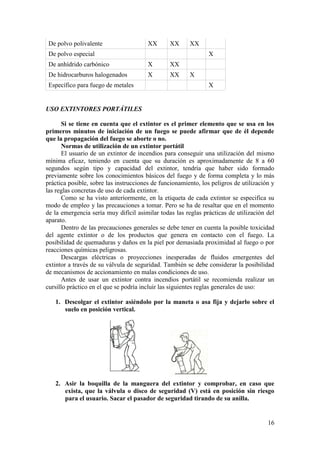 16
De polvo polivalente XX XX XX
De polvo especial X
De anhídrido carbónico X XX
De hidrocarburos halogenados X XX X
Específico para fuego de metales X
USO EXTINTORES PORTÁTILES
Si se tiene en cuenta que el extintor es el primer elemento que se usa en los
primeros minutos de iniciación de un fuego se puede afirmar que de él depende
que la propagación del fuego se aborte o no.
Normas de utilización de un extintor portátil
El usuario de un extintor de incendios para conseguir una utilización del mismo
mínima eficaz, teniendo en cuenta que su duración es aproximadamente de 8 a 60
segundos según tipo y capacidad del extintor, tendría que haber sido formado
previamente sobre los conocimientos básicos del fuego y de forma completa y lo más
práctica posible, sobre las instrucciones de funcionamiento, los peligros de utilización y
las reglas concretas de uso de cada extintor.
Como se ha visto anteriormente, en la etiqueta de cada extintor se especifica su
modo de empleo y las precauciones a tomar. Pero se ha de resaltar que en el momento
de la emergencia sería muy difícil asimilar todas las reglas prácticas de utilización del
aparato.
Dentro de las precauciones generales se debe tener en cuenta la posible toxicidad
del agente extintor o de los productos que genera en contacto con el fuego. La
posibilidad de quemaduras y daños en la piel por demasiada proximidad al fuego o por
reacciones químicas peligrosas.
Descargas eléctricas o proyecciones inesperadas de fluidos emergentes del
extintor a través de su válvula de seguridad. También se debe considerar la posibilidad
de mecanismos de accionamiento en malas condiciones de uso.
Antes de usar un extintor contra incendios portátil se recomienda realizar un
cursillo práctico en el que se podría incluir las siguientes reglas generales de uso:
1. Descolgar el extintor asiéndolo por la maneta o asa fija y dejarlo sobre el
suelo en posición vertical.
2. Asir la boquilla de la manguera del extintor y comprobar, en caso que
exista, que la válvula o disco de seguridad (V) está en posición sin riesgo
para el usuario. Sacar el pasador de seguridad tirando de su anilla.
 