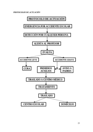25
PROTOCOLOS DE ACTUACIÓN
 
