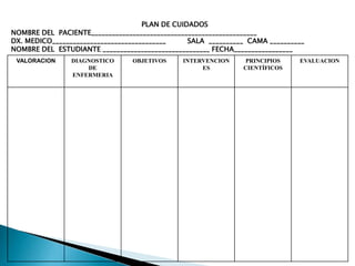 PLAN DE CUIDADOS
NOMBRE DEL PACIENTE________________________________________________
DX. MEDICO_________________________________ SALA __________ CAMA __________
NOMBRE DEL ESTUDIANTE _______________________________ FECHA_________________
VALORACION DIAGNOSTICO
DE
ENFERMERIA
OBJETIVOS INTERVENCION
ES
PRINCIPIOS
CIENTÍFICOS
EVALUACION
 