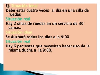 Ej. Situación ideal
Debe estar cuatro veces al día en una silla de
ruedas
Situación real
Hay 2 sillas de ruedas en un servicio de 30
camas.
Situación ideal
Se duchará todos los días a la 9:00
Situación real
Hay 6 pacientes que necesitan hacer uso de la
misma ducha a la 9:00.
 