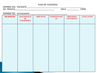 PLAN DE CUIDADOS
NOMBRE DEL PACIENTE________________________________________________
DX. MEDICO_________________________________ SALA __________ CAMA
__________
NOMBRE DEL ESTUDIANTE _______________________________
FECHA_________________
VALORACION DIAGNOSTICO
DE
ENFERMERIA
OBJETIVOS INTERVENCION
ES
PRINCIPIOS
CIENTÍFICOS
EVALUACION
 