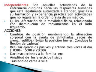 Independientes: Son aquellas actividades de la
enfermería dirigidas hacia las respuestas humanas
que está legalmente autorizada a atender, gracias a
su formación y experiencia práctica Son actividades
que no requieren la orden previa de un médico.
 Ej. Dx. Afectación de la movilidad física, relacionada
con disminución de movimientos en el lado
Izquierdo.
ACCIONES:
1. Cambios de posición manteniendo la alineación
corporal con la ayuda de almohadas, sacos de
arena, rodillos.( Evitar la posición fowler, Conduce la
flexión de caderas)
2. Realizar ejercicios pasivos y activos tres veces al día
(10:00- 15:00 y 20:00)
3. Dar instrucciones a la familia en:
o Amplitud de los ejercicios físicos
o Traslado de cama a silla
 