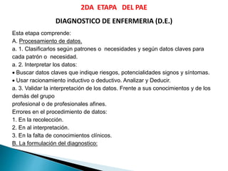2DA ETAPA DEL PAE
DIAGNOSTICO DE ENFERMERIA (D.E.)
Esta etapa comprende:
A. Procesamiento de datos.
a. 1. Clasificarlos según patrones o necesidades y según datos claves para
cada patrón o necesidad.
a. 2. Interpretar los datos:
Buscar datos claves que indique riesgos, potencialidades signos y síntomas.
Usar racionamiento inductivo o deductivo. Analizar y Deducir.
a. 3. Validar la interpretación de los datos. Frente a sus conocimientos y de los
demás del grupo
profesional o de profesionales afines.
Errores en el procedimiento de datos:
1. En la recolección.
2. En al interpretación.
3. En la falta de conocimientos clínicos.
B. La formulación del diagnostico:
 