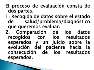 El proceso de evaluación consta de
dos partes.
1. Recogida de datos sobre el estado
de salud/problema/diagnóstico
que queremos evaluar.
2. Comparación de los datos
recogidos con los resultados
esperados y un juicio sobre la
evolución del paciente hacia la
consecución de los resultados
esperados.
 