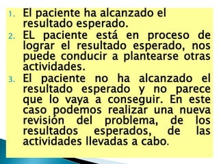 1. El paciente ha alcanzado el
resultado esperado.
2. EL paciente está en proceso de
lograr el resultado esperado, nos
puede conducir a plantearse otras
actividades.
3. El paciente no ha alcanzado el
resultado esperado y no parece
que lo vaya a conseguir. En este
caso podemos realizar una nueva
revisión del problema, de los
resultados esperados, de las
actividades llevadas a cabo.
 