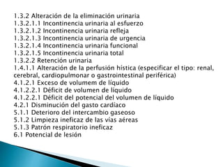 1.3.2 Alteración de la eliminación urinaria
1.3.2.1.1 Incontinencia urinaria al esfuerzo
1.3.2.1.2 Incontinencia urinaria refleja
1.3.2.1.3 Incontinencia urinaria de urgencia
1.3.2.1.4 Incontinencia urinaria funcional
1.3.2.1.5 Incontinencia urinaria total
1.3.2.2 Retención urinaria
1.4.1.1 Alteración de la perfusión hística (especificar el tipo: renal,
cerebral, cardiopulmonar o gastrointestinal periférica)
4.1.2.1 Exceso de volumem de líquido
4.1.2.2.1 Déficit de volumen de líquido
4.1.2.2.1 Déficit del potencial del volumen de líquido
4.2.1 Disminución del gasto cardíaco
5.1.1 Deterioro del intercambio gaseoso
5.1.2 Limpieza ineficaz de las vías aéreas
5.1.3 Patrón respiratorio ineficaz
6.1 Potencial de lesión
 