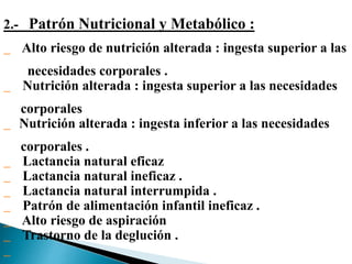 2.- Patrón Nutricional y Metabólico :
Alto riesgo de nutrición alterada : ingesta superior a las
necesidades corporales .
Nutrición alterada : ingesta superior a las necesidades
corporales
Nutrición alterada : ingesta inferior a las necesidades
corporales .
Lactancia natural eficaz
Lactancia natural ineficaz .
Lactancia natural interrumpida .
Patrón de alimentación infantil ineficaz .
Alto riesgo de aspiración
Trastorno de la deglución .
 