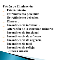 Patrón de Eliminación :
Estreñimiento
Estreñimiento percibido
Estreñimiento del colon.
Diarrea .
Incontinencia intestinal .
Alteración de la excreción urinaria
Incontinencia funcional
Incontinencia de esfuerzo
Incontinencia de urgencia
Incontinencia total
Incontinencia refleja
Retención urinaria
 
