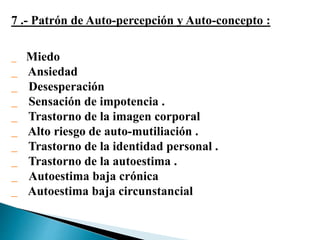7 .- Patrón de Auto-percepción y Auto-concepto :
Miedo
Ansiedad
Desesperación
Sensación de impotencia .
Trastorno de la imagen corporal
Alto riesgo de auto-mutiliación .
Trastorno de la identidad personal .
Trastorno de la autoestima .
Autoestima baja crónica
Autoestima baja circunstancial
 