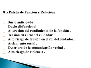 8 .- Patrón de Función y Relación:
Duelo anticipado
Duelo disfuncional
Alteración del rendimiento de la función .
Tensión en el rol del cuidador
Alto riesgo de tensión en el rol del cuidador .
Aislamiento social .
Deterioro de la comunicación verbal .
Alto riesgo de violencia .
 