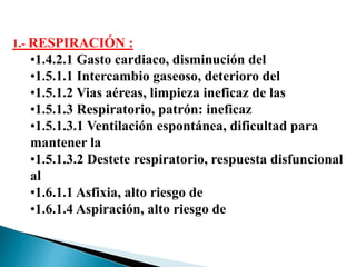 1.- RESPIRACIÓN :
•1.4.2.1 Gasto cardiaco, disminución del
•1.5.1.1 Intercambio gaseoso, deterioro del
•1.5.1.2 Vias aéreas, limpieza ineficaz de las
•1.5.1.3 Respiratorio, patrón: ineficaz
•1.5.1.3.1 Ventilación espontánea, dificultad para
mantener la
•1.5.1.3.2 Destete respiratorio, respuesta disfuncional
al
•1.6.1.1 Asfixia, alto riesgo de
•1.6.1.4 Aspiración, alto riesgo de
 