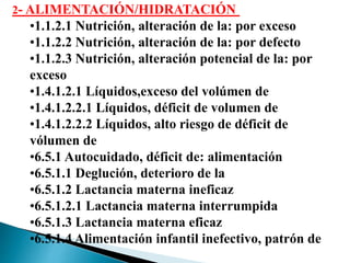 2- ALIMENTACIÓN/HIDRATACIÓN
•1.1.2.1 Nutrición, alteración de la: por exceso
•1.1.2.2 Nutrición, alteración de la: por defecto
•1.1.2.3 Nutrición, alteración potencial de la: por
exceso
•1.4.1.2.1 Líquidos,exceso del volúmen de
•1.4.1.2.2.1 Líquidos, déficit de volumen de
•1.4.1.2.2.2 Líquidos, alto riesgo de déficit de
vólumen de
•6.5.1 Autocuidado, déficit de: alimentación
•6.5.1.1 Deglución, deterioro de la
•6.5.1.2 Lactancia materna ineficaz
•6.5.1.2.1 Lactancia materna interrumpida
•6.5.1.3 Lactancia materna eficaz
•6.5.1.4 Alimentación infantil inefectivo, patrón de
 