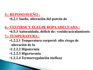 5.- REPOSO/SUEÑO :
•6.2.1 Sueño, alteración del patrón de
6.- VESTIRSE Y ELEGIR ROPA ADECUADA :
•6.5.3 Autocuidado, déficit de: vestido/acicalamiento
7.- TEMPERATURA :
•1.2.2.1 Temperatura corporal: alto riesgo de
alteración de la
•1.2.2.2 Hipotermia
•1.2.2.3 Hipertermia
•1.2.2.4 Termorregulación ineficaz
 