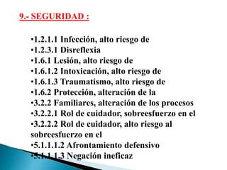 9.- SEGURIDAD :
•1.2.1.1 Infección, alto riesgo de
•1.2.3.1 Disreflexia
•1.6.1 Lesión, alto riesgo de
•1.6.1.2 Intoxicación, alto riesgo de
•1.6.1.3 Traumatismo, alto riesgo de
•1.6.2 Protección, alteración de la
•3.2.2 Familiares, alteración de los procesos
•3.2.2.1 Rol de cuidador, sobreesfuerzo en el
•3.2.2.2 Rol de cuidador, alto riesgo al
sobreesfuerzo en el
•5.1.1.1.2 Afrontamiento defensivo
•5.1.1.1.3 Negación ineficaz
 