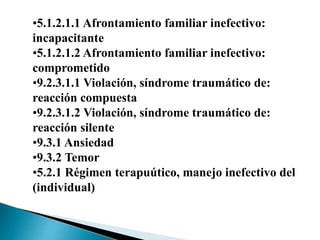 •5.1.2.1.1 Afrontamiento familiar inefectivo:
incapacitante
•5.1.2.1.2 Afrontamiento familiar inefectivo:
comprometido
•9.2.3.1.1 Violación, síndrome traumático de:
reacción compuesta
•9.2.3.1.2 Violación, síndrome traumático de:
reacción silente
•9.3.1 Ansiedad
•9.3.2 Temor
•5.2.1 Régimen terapuútico, manejo inefectivo del
(individual)
 