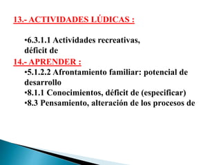 13.- ACTIVIDADES LÚDICAS :
•6.3.1.1 Actividades recreativas,
déficit de
14.- APRENDER :
•5.1.2.2 Afrontamiento familiar: potencial de
desarrollo
•8.1.1 Conocimientos, déficit de (especificar)
•8.3 Pensamiento, alteración de los procesos de
 
